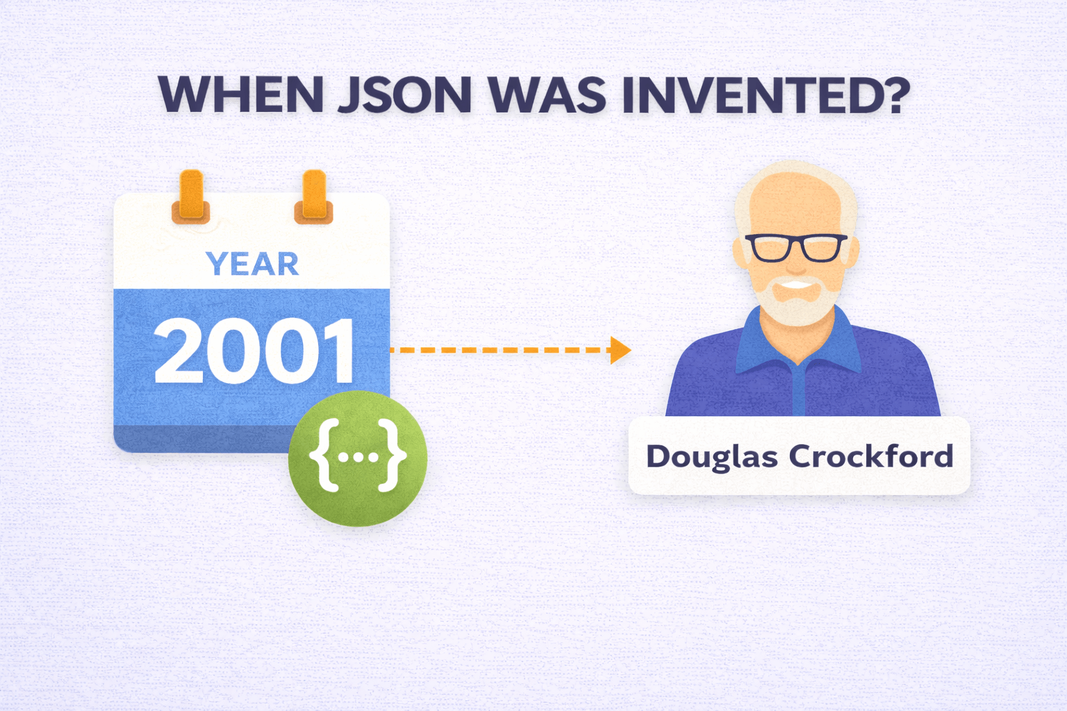 When JSON Was Invented and Who Invented It: Origins, Timeline, and Key Contributors