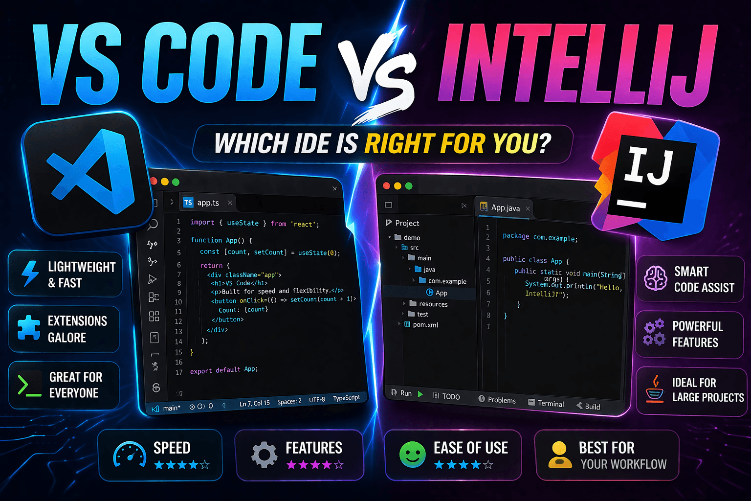 Thumbnail for VS Code vs IntelliJ IDEA in 2026: Which IDE Wins for Professional Development?